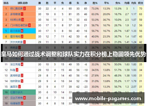 皇马如何通过战术调整和球队实力在积分榜上稳固领先优势
