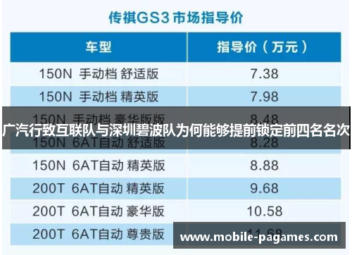 广汽行致互联队与深圳碧波队为何能够提前锁定前四名名次
