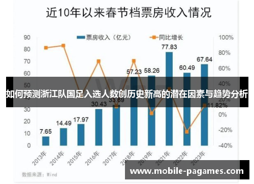 如何预测浙江队国足入选人数创历史新高的潜在因素与趋势分析
