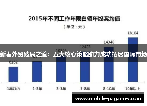 新春外贸破局之道：五大核心策略助力成功拓展国际市场