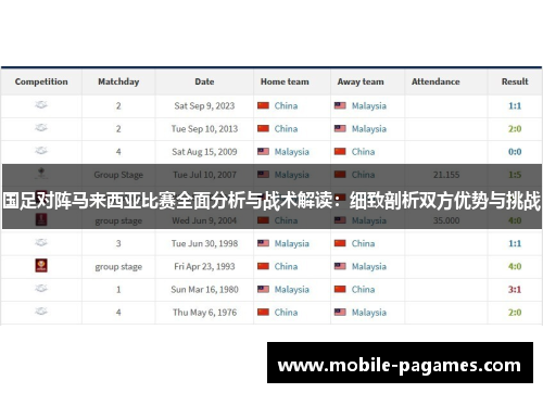 国足对阵马来西亚比赛全面分析与战术解读：细致剖析双方优势与挑战
