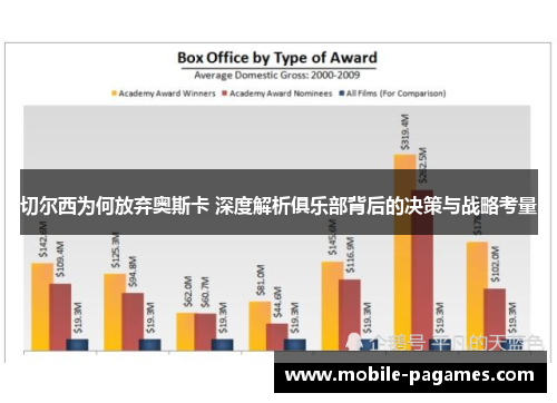 切尔西为何放弃奥斯卡 深度解析俱乐部背后的决策与战略考量