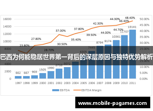 巴西为何能稳居世界第一背后的深层原因与独特优势解析