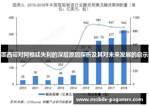 墨西哥对阿根廷失利的深层原因探析及其对未来发展的启示