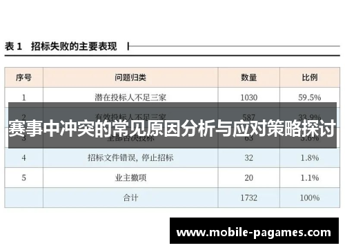赛事中冲突的常见原因分析与应对策略探讨