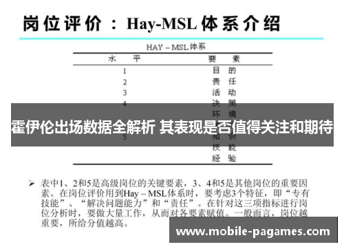 霍伊伦出场数据全解析 其表现是否值得关注和期待 霍伊伦出场数据全解析 其表现是否值得关注和期待