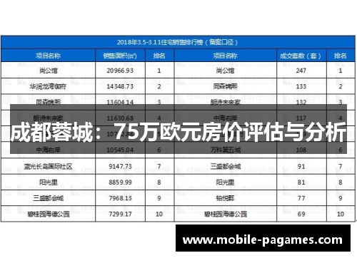 成都蓉城：75万欧元房价评估与分析