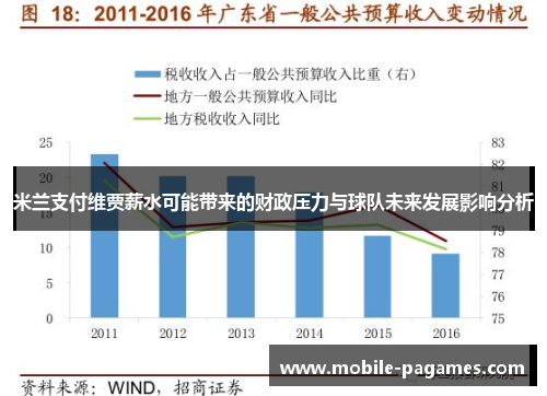 米兰支付维贾薪水可能带来的财政压力与球队未来发展影响分析 米兰支付维贾薪水可能带来的财政压力与球队未来发展影响分析