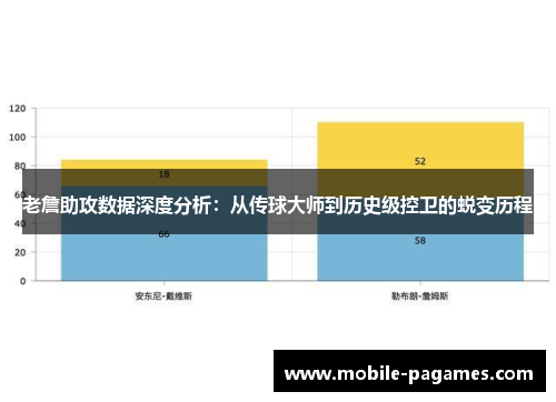 老詹助攻数据深度分析：从传球大师到历史级控卫的蜕变历程